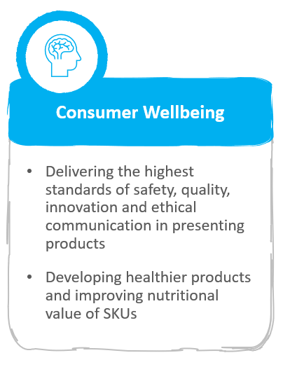 consumer wellbeing